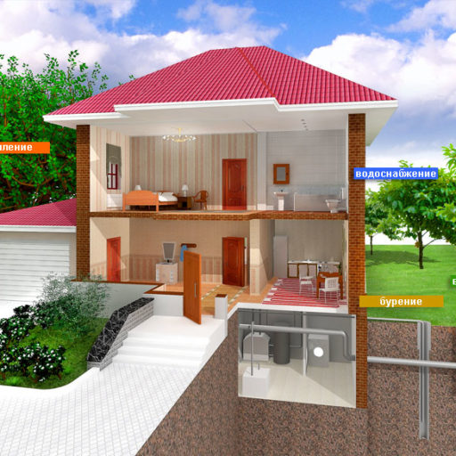 Отопление коттеджей