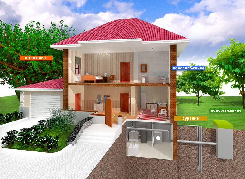 Собственное отопление